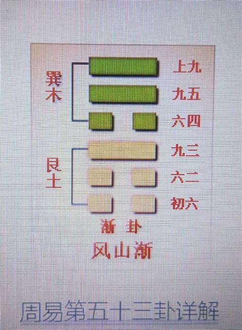 鴻漸於陸|東坡易傳 : 漸卦 (第五十三)